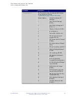 Предварительный просмотр 699 страницы Allied Telesis AT-IE200-6FP-80 Command Reference Manual