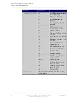 Предварительный просмотр 700 страницы Allied Telesis AT-IE200-6FP-80 Command Reference Manual