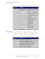Предварительный просмотр 718 страницы Allied Telesis AT-IE200-6FP-80 Command Reference Manual