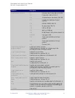 Предварительный просмотр 763 страницы Allied Telesis AT-IE200-6FP-80 Command Reference Manual