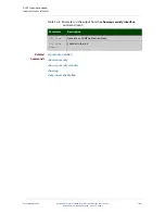Предварительный просмотр 1081 страницы Allied Telesis AT-IE200-6FP-80 Command Reference Manual