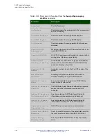 Предварительный просмотр 1100 страницы Allied Telesis AT-IE200-6FP-80 Command Reference Manual