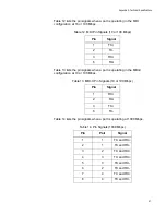 Preview for 51 page of Allied Telesis AT-IMC2000T/SC Installation Manual