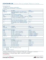 Предварительный просмотр 3 страницы Allied Telesis AT-IMG646BD Datasheet