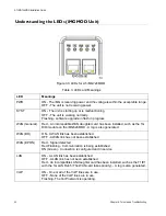 Предварительный просмотр 42 страницы Allied Telesis AT-iMG7x6MOD series Installation Manual