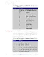 Preview for 841 page of Allied Telesis AT-IX5-28GPX Manual