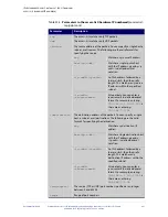 Preview for 842 page of Allied Telesis AT-IX5-28GPX Manual