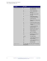 Preview for 859 page of Allied Telesis AT-IX5-28GPX Manual