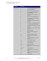 Preview for 893 page of Allied Telesis AT-IX5-28GPX Manual