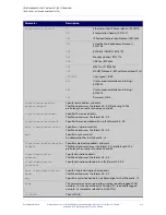 Preview for 929 page of Allied Telesis AT-IX5-28GPX Manual