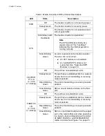 Preview for 22 page of Allied Telesis AT-MMC1000/SP Installation Manual