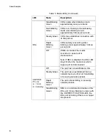 Preview for 28 page of Allied Telesis AT-MMC6005 Installation Manual