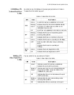 Предварительный просмотр 27 страницы Allied Telesis AT-PC232/POE Installation Manual