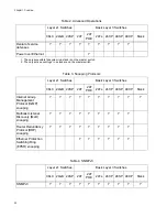 Предварительный просмотр 32 страницы Allied Telesis AT-S63 Features Manual