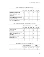 Предварительный просмотр 41 страницы Allied Telesis AT-S63 Features Manual