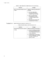 Предварительный просмотр 54 страницы Allied Telesis AT-S63 Features Manual