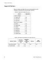 Предварительный просмотр 156 страницы Allied Telesis AT-S63 Features Manual