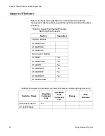 Предварительный просмотр 210 страницы Allied Telesis AT-S63 Features Manual