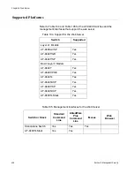 Предварительный просмотр 406 страницы Allied Telesis AT-S63 Features Manual