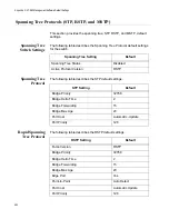 Предварительный просмотр 490 страницы Allied Telesis AT-S63 Features Manual