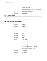 Предварительный просмотр 508 страницы Allied Telesis AT-S63 Features Manual