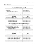 Предварительный просмотр 515 страницы Allied Telesis AT-S63 Features Manual