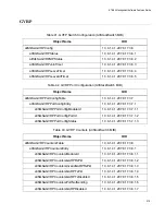 Предварительный просмотр 519 страницы Allied Telesis AT-S63 Features Manual