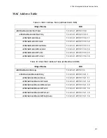 Предварительный просмотр 521 страницы Allied Telesis AT-S63 Features Manual