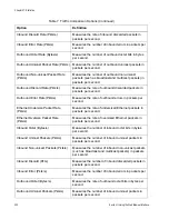 Preview for 332 page of Allied Telesis AT-S80 User Manual