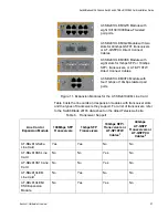 Предварительный просмотр 37 страницы Allied Telesis AT-SB*81CFC960 Installation Manual