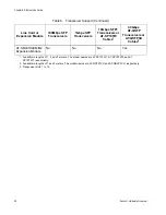 Предварительный просмотр 38 страницы Allied Telesis AT-SB*81CFC960 Installation Manual