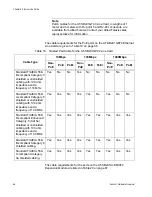 Предварительный просмотр 66 страницы Allied Telesis AT-SB*81CFC960 Installation Manual