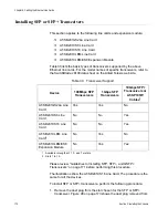 Предварительный просмотр 172 страницы Allied Telesis AT-SB*81CFC960 Installation Manual