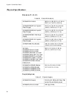 Предварительный просмотр 344 страницы Allied Telesis AT-SB*81CFC960 Installation Manual