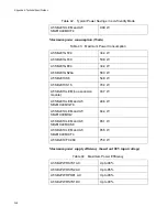 Предварительный просмотр 348 страницы Allied Telesis AT-SB*81CFC960 Installation Manual