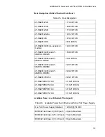 Предварительный просмотр 349 страницы Allied Telesis AT-SB*81CFC960 Installation Manual