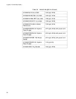 Предварительный просмотр 242 страницы Allied Telesis AT-SBx8 Installation Manual