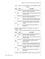 Preview for 29 page of Allied Telesis AT-SBx81CFC960 Installation Manual