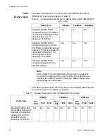 Preview for 52 page of Allied Telesis AT-SBx81CFC960 Installation Manual