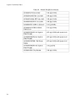 Preview for 316 page of Allied Telesis AT-SBx81CFC960 Installation Manual