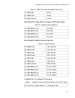 Preview for 319 page of Allied Telesis AT-SBx81CFC960 Installation Manual