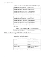 Preview for 320 page of Allied Telesis AT-SBx81CFC960 Installation Manual