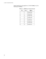 Preview for 322 page of Allied Telesis AT-SBx81CFC960 Installation Manual