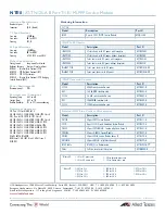 Preview for 2 page of Allied Telesis AT-TN125-A Datasheet