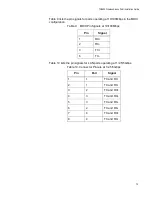 Предварительный просмотр 73 страницы Allied Telesis AT-TQ6602 Installation Manual