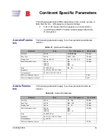 Предварительный просмотр 87 страницы Allied Telesis AT-VP504E FXS Administration Manual