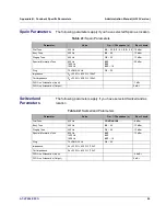 Preview for 92 page of Allied Telesis AT-VP504E FXS Administration Manual