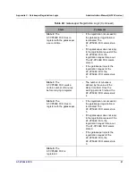 Предварительный просмотр 95 страницы Allied Telesis AT-VP504E FXS Administration Manual