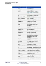 Preview for 142 page of Allied Telesis AT-x510-28GPX Command Reference Manual