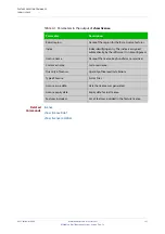 Preview for 197 page of Allied Telesis AT-x510-28GPX Command Reference Manual